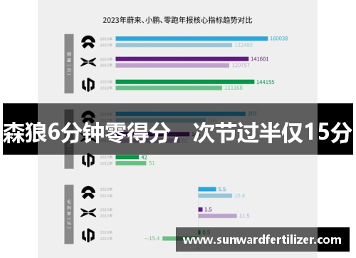 森狼6分钟零得分，次节过半仅15分